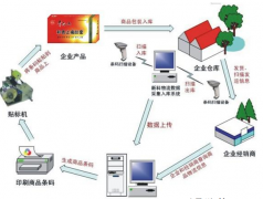 哪些產品需要貼防竄貨防偽標簽呢？適合哪些行業(yè)？